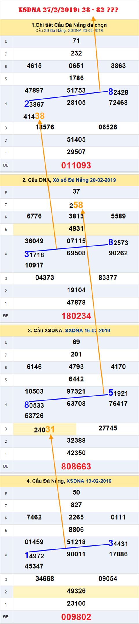 Tham khao an so XS Da Nang 27-2-2019 Tham khao an so XS Da Nang 27-2-2019